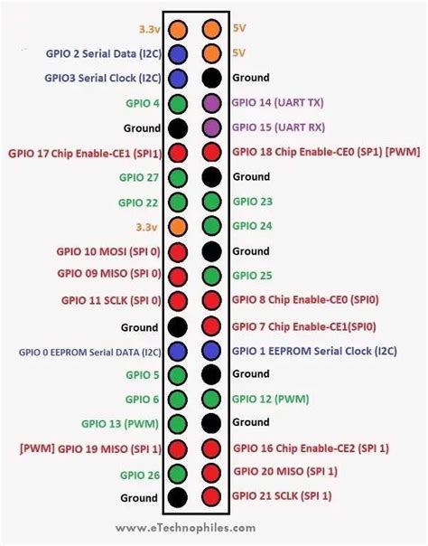 Raspberry Pi 4 Gpio Pinout Specifications And Schematic Images And | Porn Sex Picture