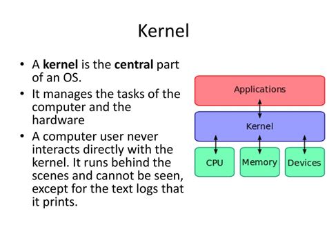 Operating System Architecture - ppt download 