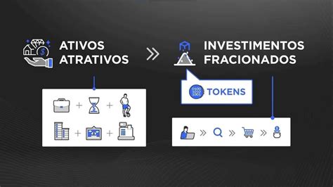 Como A Tokenização E O Blockchain Estão Mudando A Forma Como Pensamos