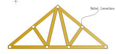 Flat Roof Truss Design - Roof Design C5E