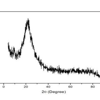 Xrd Patterns Obtained On Calcined Sio Powder Prepared By The Wet