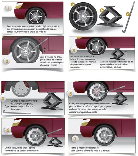 Trocar o pneu é tão fácil quanto parece Veja o passo a passo