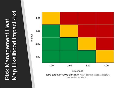 Risk Management Heat Map Likelihood Impact X Ppt Images Powerpoint