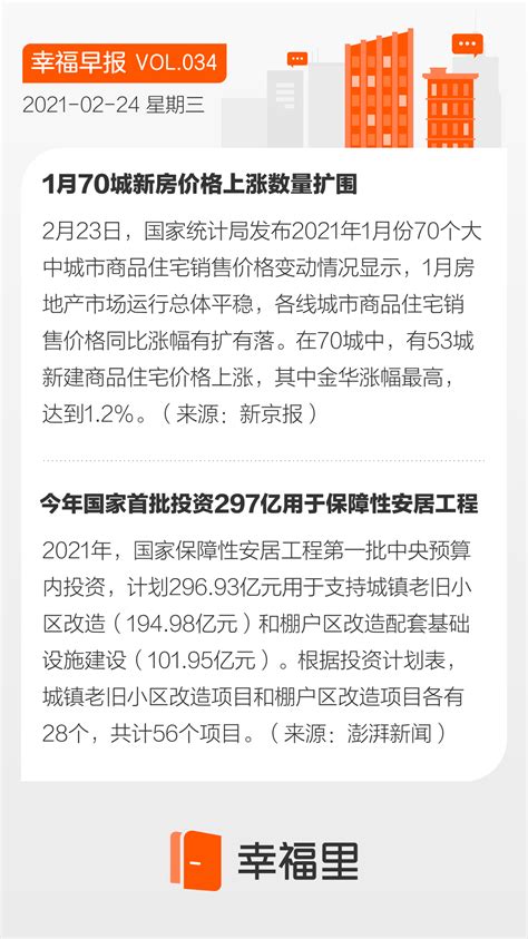 1月70城房价数据出炉！53城环比上涨，哪几城领跑 搜狐大视野 搜狐新闻