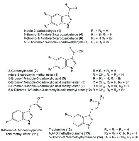 Chemical Structures Of Indole 1 14 Derivatives Reported From