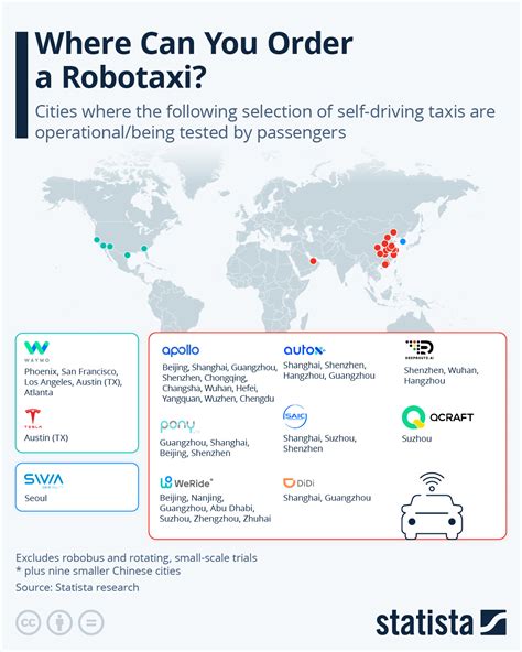 Where Can You Order A Robotaxi? | ZeroHedge