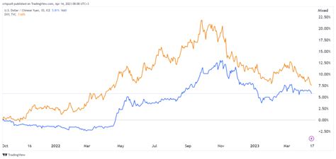 Can the yuan dethrone the US dollar as the world’s reserve currency?