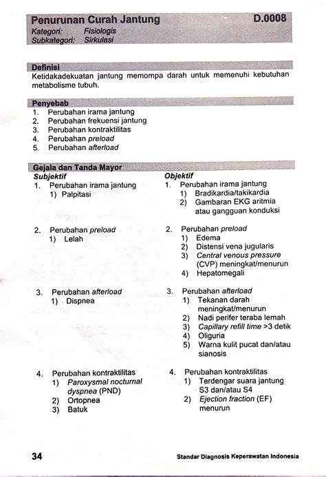 D Penurunan Curah Jantung Sdki Standart Diagnosis Keperawatan