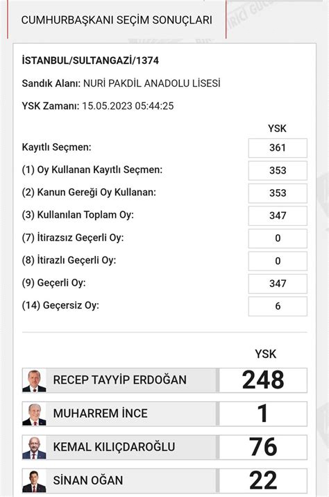 Fahri Çelik on Twitter Sayın başkanım biz sizlere güvendik arkanızda