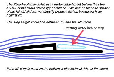 36 New Best airfoil design for New Design | Creative Design Ideas