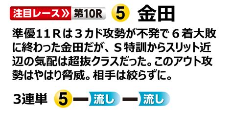 ボートレースびわこ GⅢ第11回イースタンヤング最終日12r 優勝戦 サンスポ きょうのボートレースonline