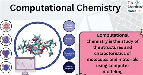 Computational Chemistry: Application, Important Careers and Jobs