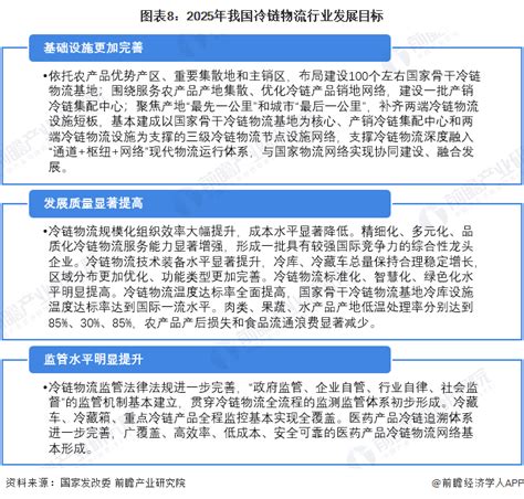 2023年中国31省市冷链物流行业政策汇总及解读（全） 知乎