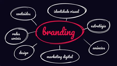 Branding x Marketing Entenda a diferença Piin Digital