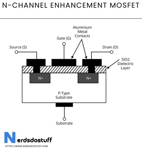 Enhancement Mosfet Construction Working And Characteristics Nerds