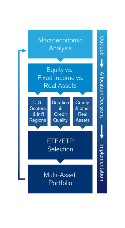 Westend Advisors Strategies