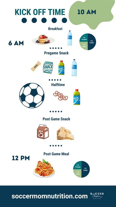 What To Eat Before A Soccer Game Ultimate Game Day Guide Soccer Mom