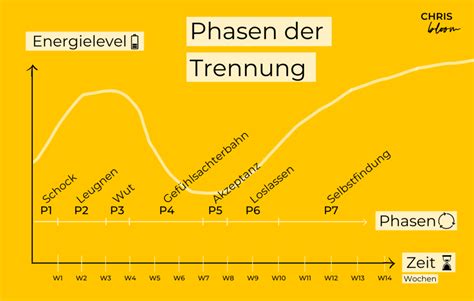 Loslassen Lernen Emotionalen Ballast Abwerfen Tipps