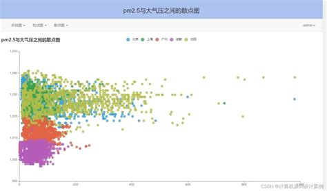 Python Django Pm Pm Csdn