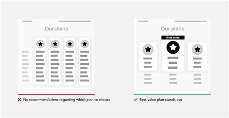 How To Simplify Your Design Web Development And Designing