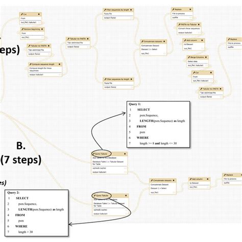 A metaproteomics workflow using Query Tabular. This workflow verifies ... 