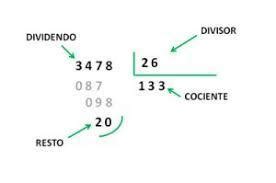 En una división entera inexacta el divisor es 15 el residuo es el