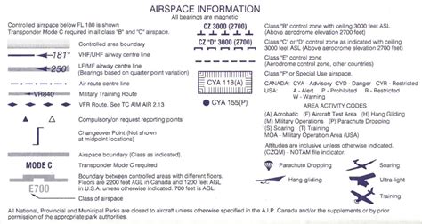 How To Read Vnc Vfr Navigation Charts The Legend Coastal Drone