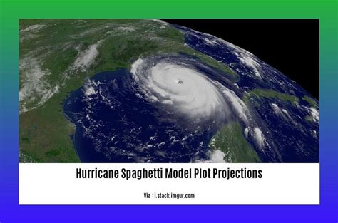 Impact of Hurricane Spaghetti Model Plot Projections in Forecast Accuracy - BT Plus One