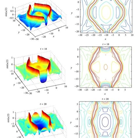 Collision Of Four Circular Ring Solitons At T 0254 56 758 Download Scientific