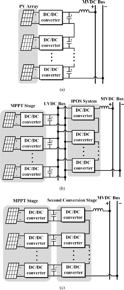 Figure 1 From A Voltage Balancer Based Cascaded DCDC Converter With A