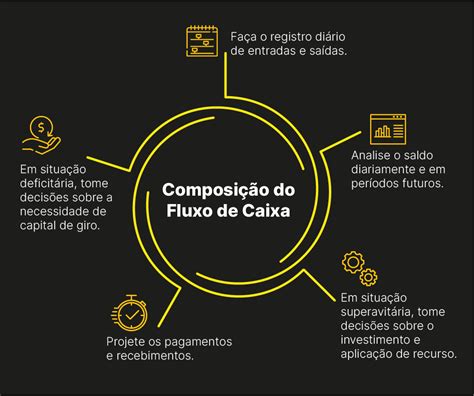 Entenda a importância do fluxo de caixa para a sua empresa