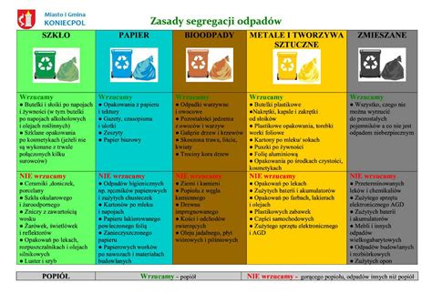 JAK NALEŻY SEGREGOWAĆ ODPADY Powiat Częstochowski Wiadomości z regionu