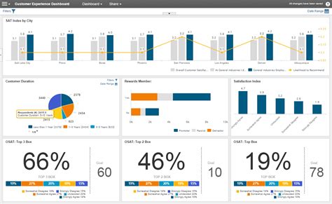 qué es un dashboard ejemplos Actualizado noviembre 2022 Hot Sex Picture