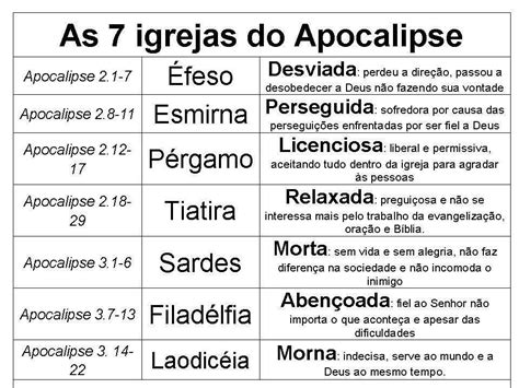 The Seven Churchs From The Apocalipse As Sete Igrejas Do Apocalipse