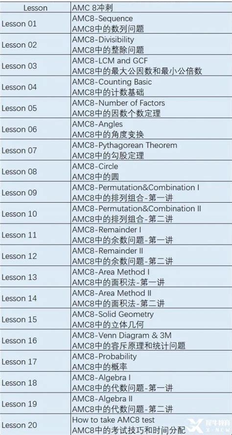 三年级学习amc8数学竞赛能跟上嘛？amc8还是pre Amc8？怎么选？犀牛国际教育