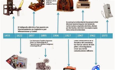 Linea De Tiempo Historia De Los Medios De Comunicacion Eroppa