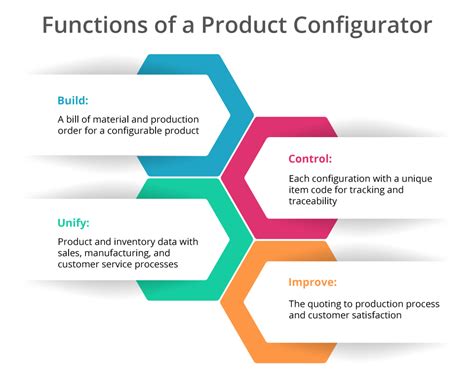 What Are the Benefits of a Product Configurator in Manufacturing?