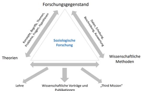 8 Einheit Anwendung Praxisbezug 1 Karteikarten Quizlet