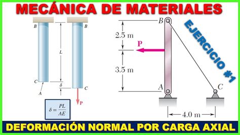 DEFORMACIÓN NORMAL POR CARGA AXIAL TEORÍA PROBLEMA 2 13 Beer and