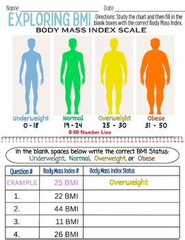 Exploring Bmi Body Mass Index Scale Worksheet Questions Tpt