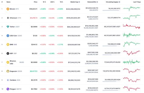 XRP Price Analysis for December 24