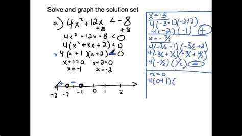 Solve Polynomial Inequalities Using Test Points Youtube