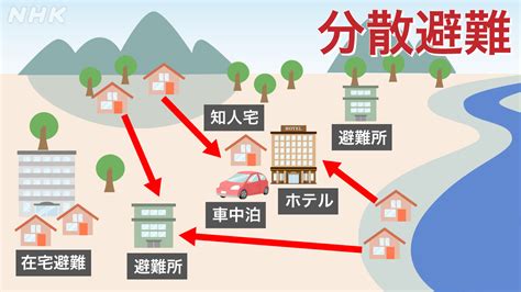 大雨対策・水害への備え新しい避難情報やハザードマップの使い方｜nhk News Web