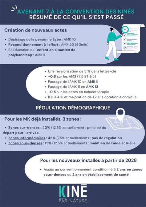 Nouvel Avenant Kin Les Mesures Applicables Milo