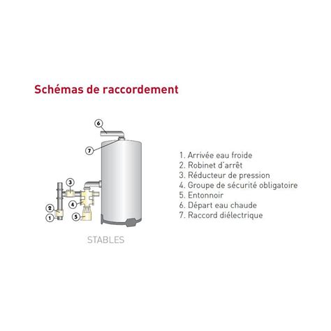 Sageo W Steatite L Stable Water Heater D H Espinosa