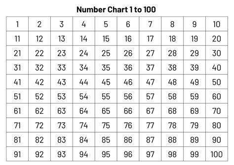 Number Chart 1-100 Numbers 1 to 100 Printable Numbers and Counting Math ...