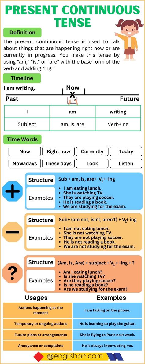 Present Continuous Tense With Examples, Definition, Rules, Usage Chart ...