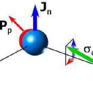 2: The neutron decay as the transformation of one of the neutron’s down ...