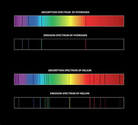 Hydrogen And Helium Spectra Photograph By Carlos Clarivan Pixels