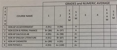 Started out high school taking developmental classes because of my ...